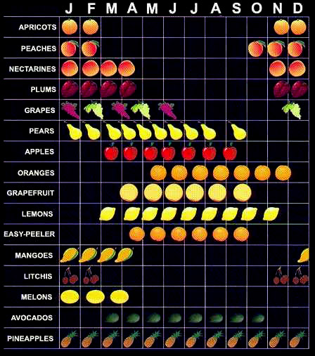 Brooke House Fruits